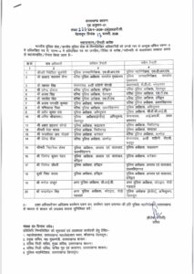 उत्तराखंड में 20 बड़े पुलिस अधिकारियों का तबादला: देहरादून, हरिद्वार और ऊधम सिंह नगर के SSP) को बदला
