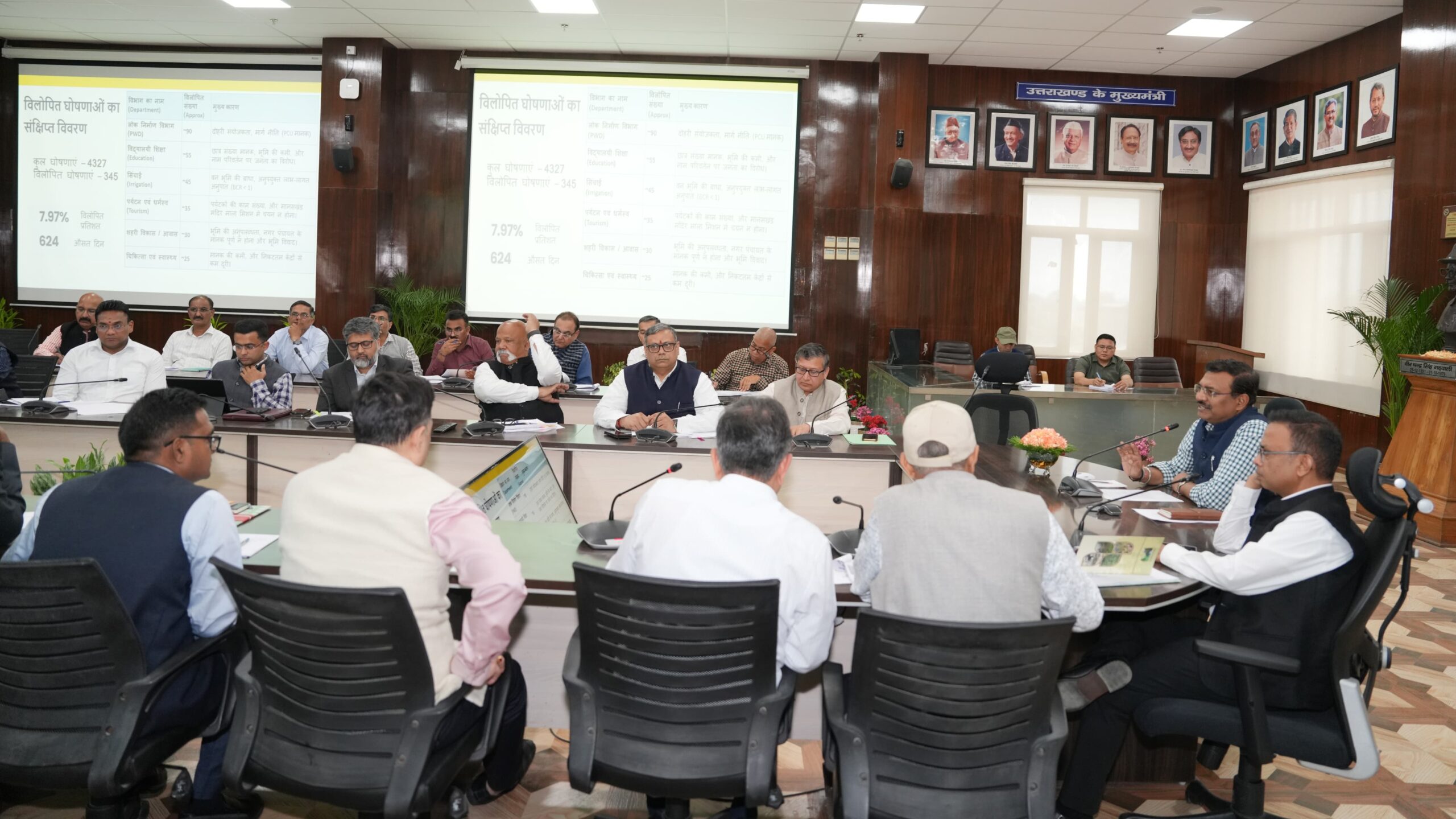 मुख्यमंत्री घोषणाओं के कार्यों को शीघ्र पूर्ण करें, लंबित परियोजनाओं पर 15 दिन में निर्णय लें : मुख्य सचिव 3